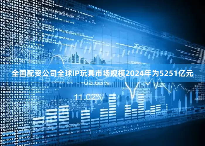 全国配资公司全球IP玩具市场规模2024年为5251亿元